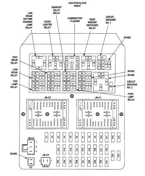 2000 jeep grand cherokee 4.7 power distribution fuse box|Jeep Cherokee starter relay location.